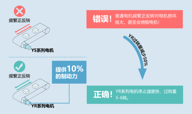 YR系列阻尼電機