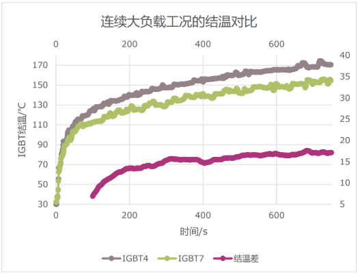 A系列變頻器